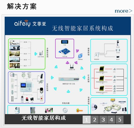 艾菲亞智能家居加盟