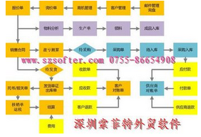 索菲特外貿(mào)軟件加盟