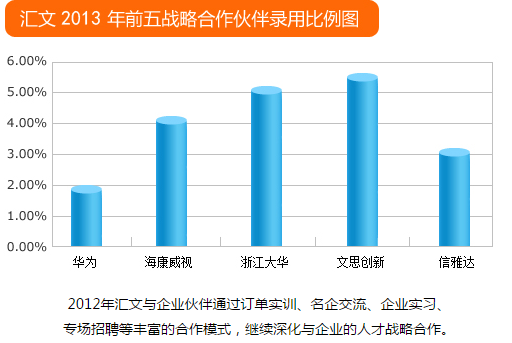 匯文培訓(xùn)加盟