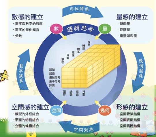 昂立愛上新數(shù)學(xué)加盟