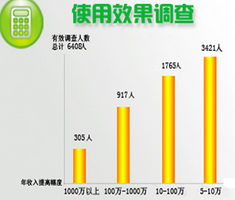 白手起家加盟