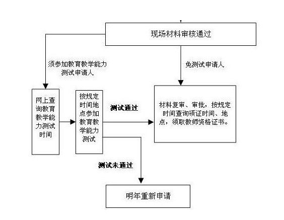 天策教育加盟