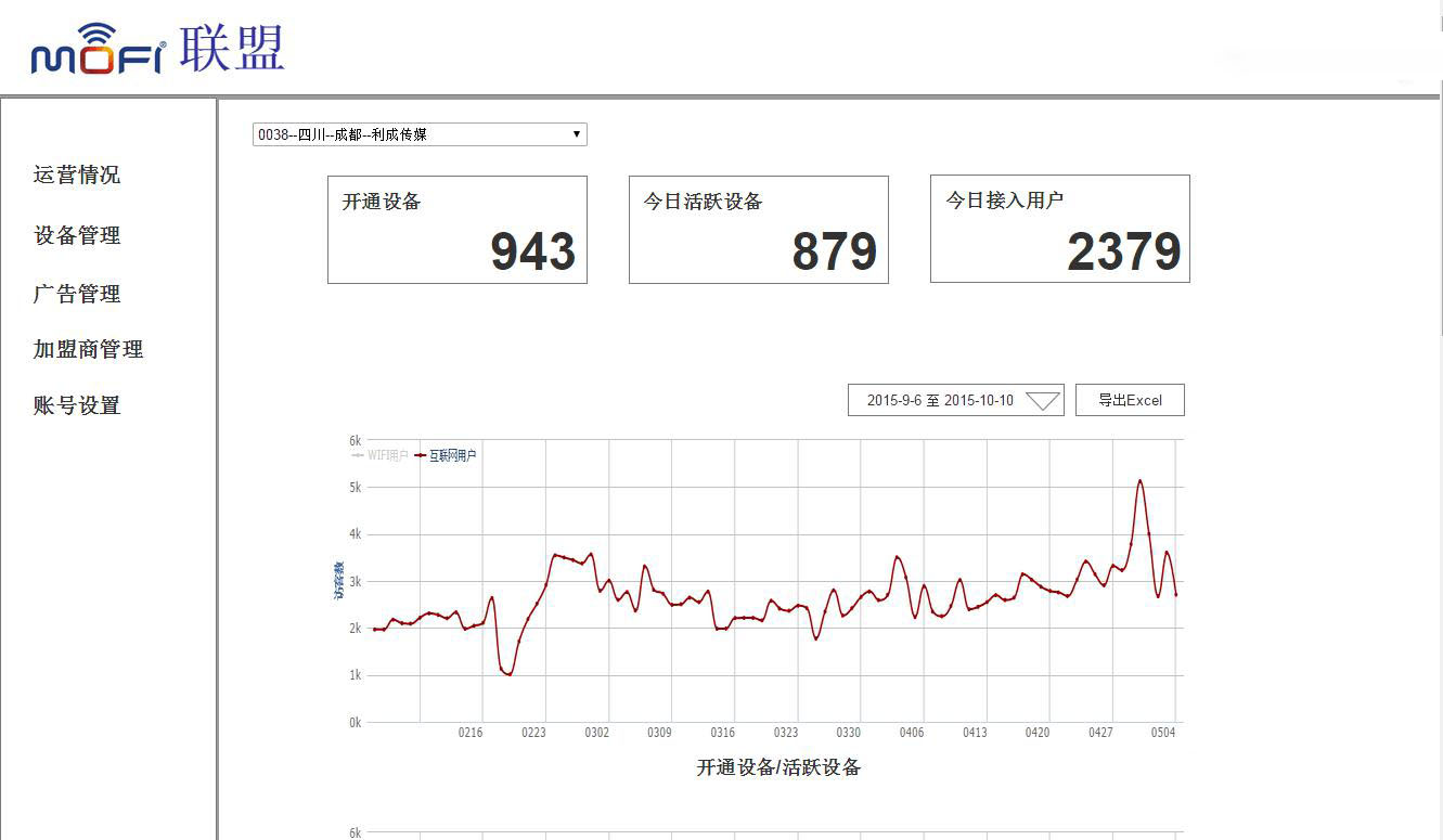 車載WIFI廣告平臺(tái)加盟