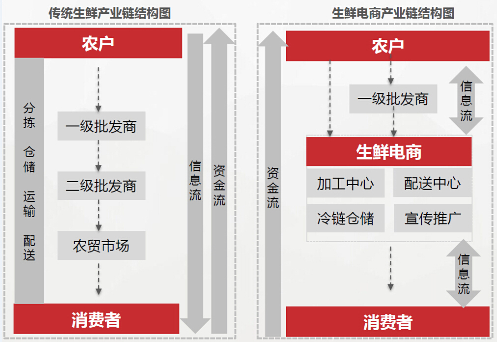 新世界生鮮網(wǎng)加盟