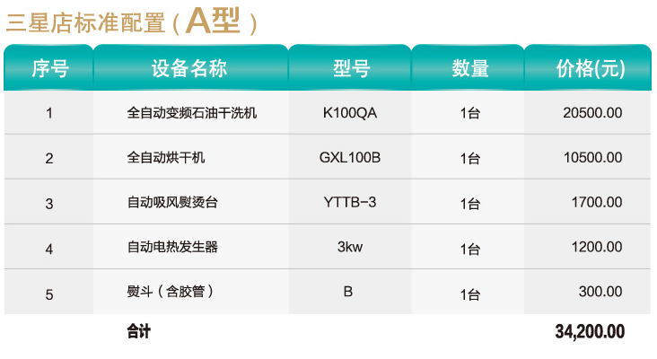 榮昌干洗加盟