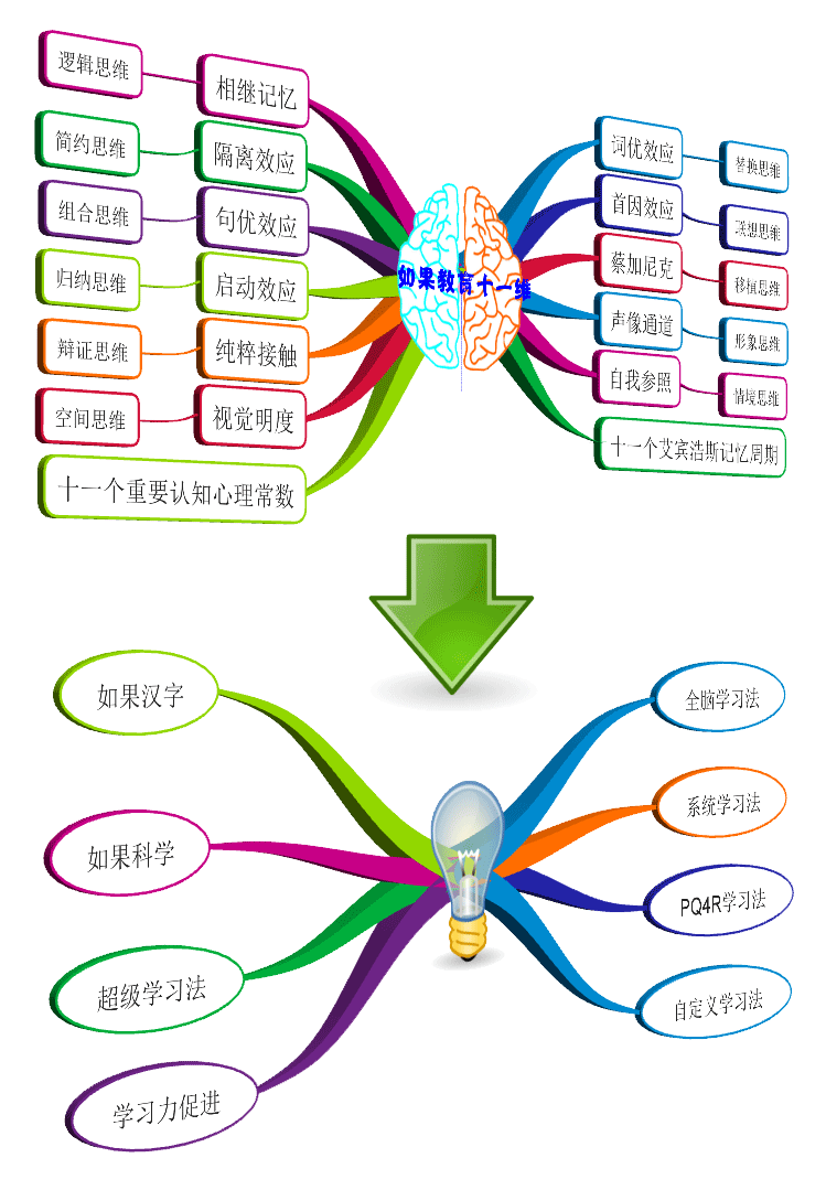 如果教育加盟