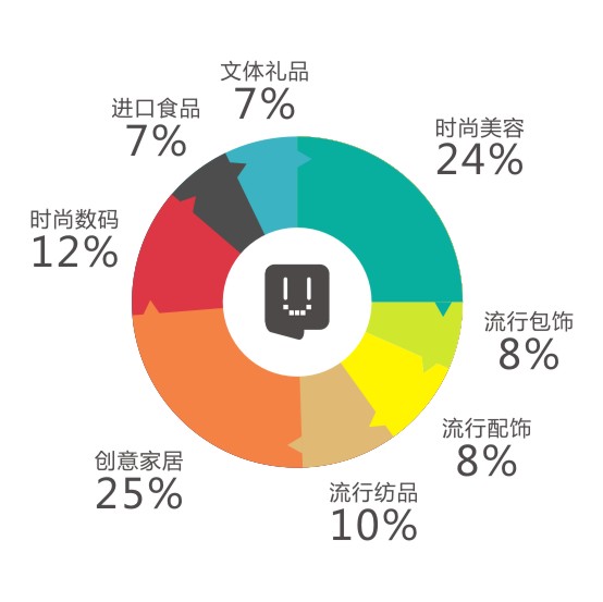 平易尚品加盟