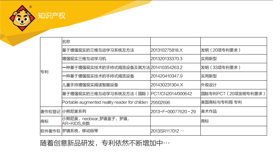 AR小熊尼奧品牌加盟加盟