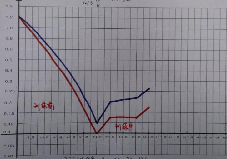 衡通視力恢復(fù)誠邀加盟