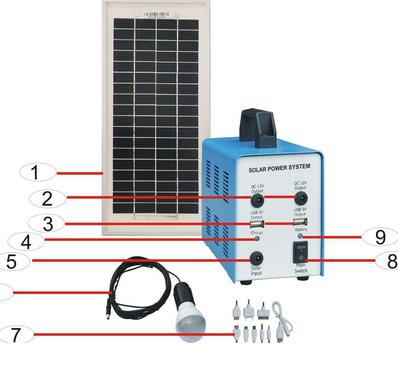 ESOLAR太陽能發(fā)電機(jī)加盟