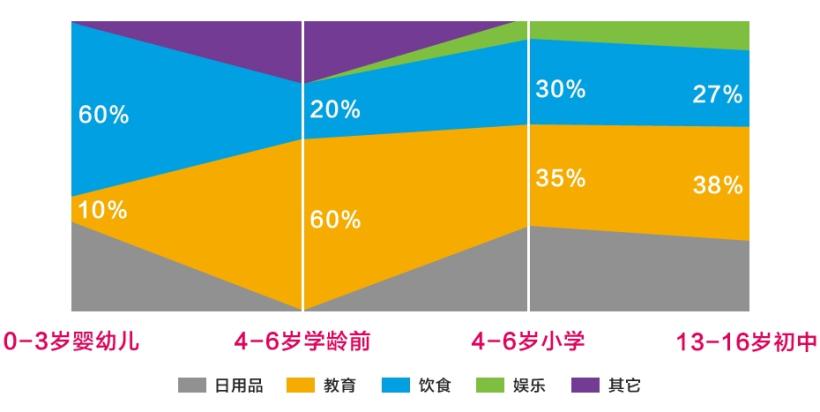 優(yōu)勝安心學能托育中心加盟-1688加盟網