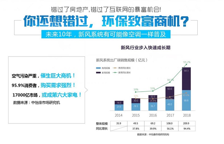 皓庭新風加盟