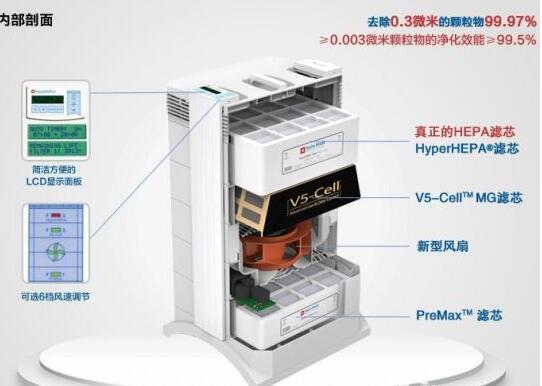 iqair空氣凈化器加盟