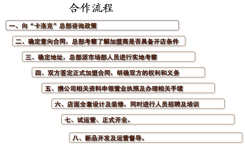 卡洛克加盟流程-1688加盟網(wǎng)