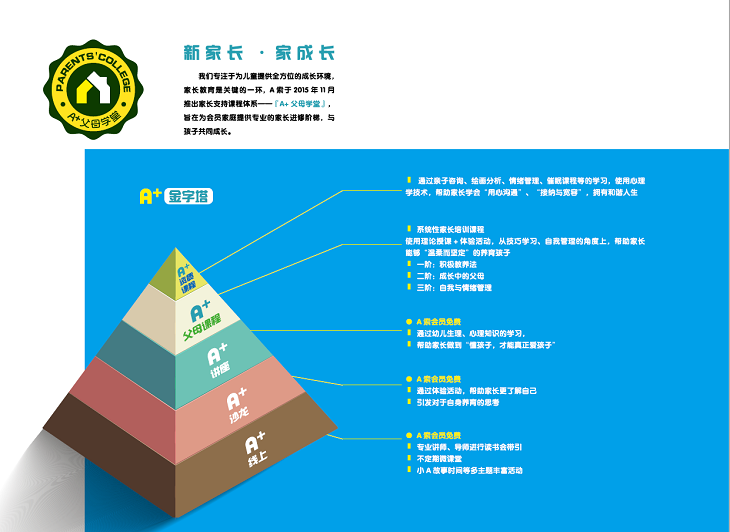 A索國際早教加盟