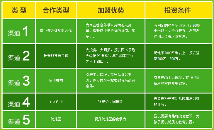 領跑線教育加盟