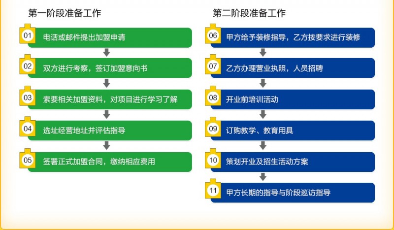 棒棒貝貝教育加盟