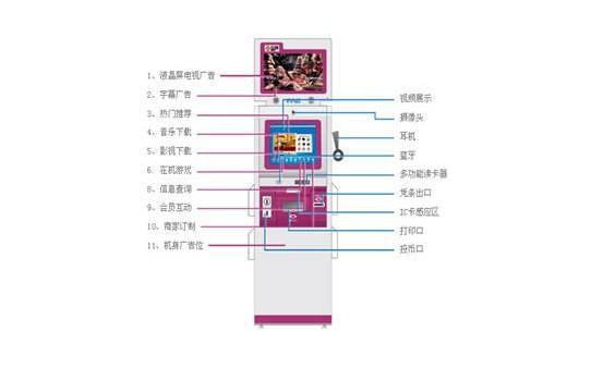 FAB-5C娛樂(lè)終端機(jī)加盟