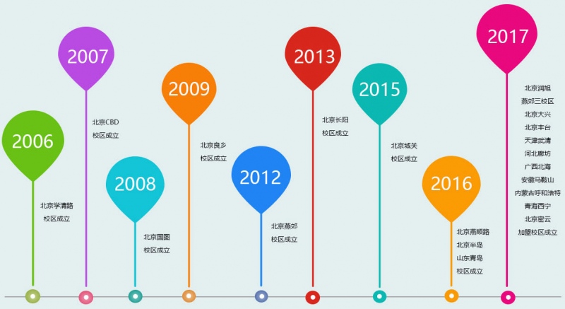 百特英語加盟-1688加盟網