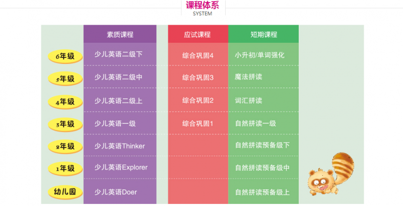 博識少兒英語加盟-1688加盟網