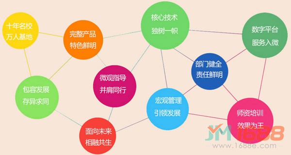 弘樂大語文加盟優(yōu)勢-1688加盟網(wǎng)