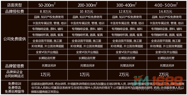 卡洛克加盟費(fèi)用-1688加盟網(wǎng)