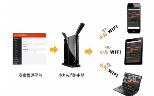 小九wifi加盟