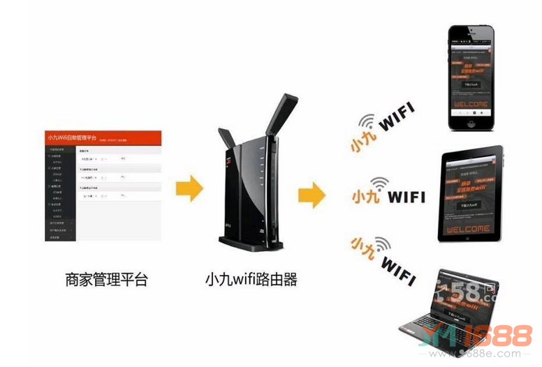 小九wifi加盟