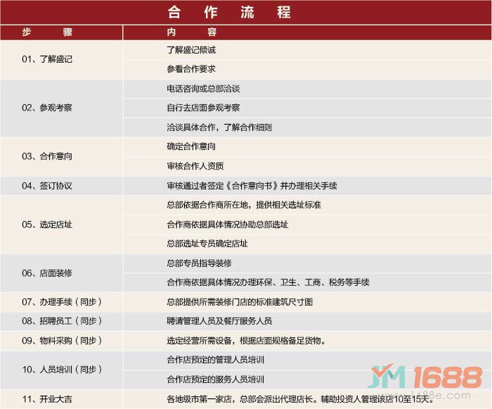 骨湯傾誠(chéng)饸饹面加盟