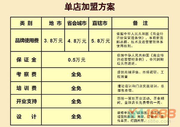 搟面郎面館加盟費(fèi)用