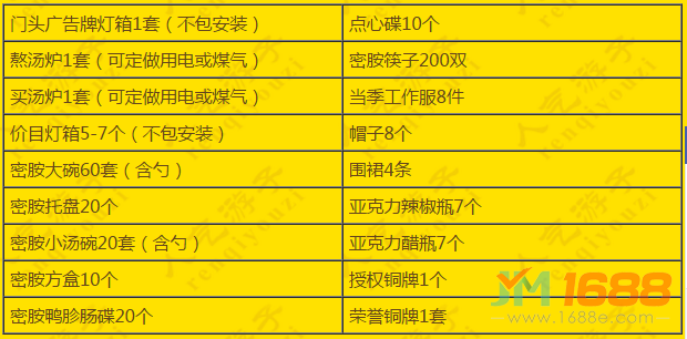 妯娌老鴨粉絲加盟配送設(shè)計(jì)清單