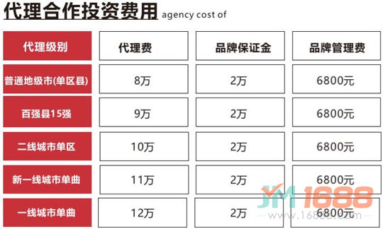 賢二小份烤魚代理費(fèi)用