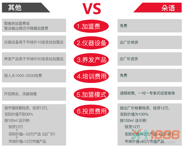 Subvert the 顛覆傳統(tǒng)加盟模式 拒絕行業(yè)暴利