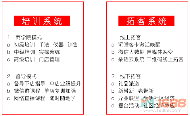 兩大盈利模式，讓你快速搶占養(yǎng)發(fā)市場