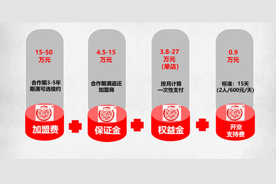 重慶德莊火鍋加盟費用