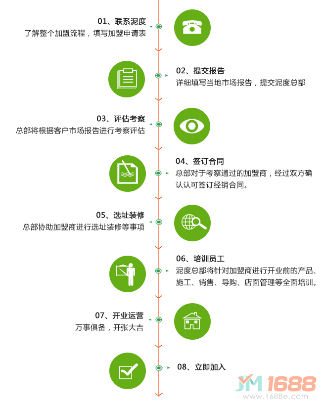 泥度硅藻泥加盟流程