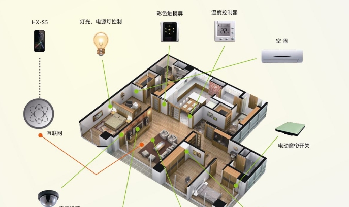 浙江朗世智能家居加盟