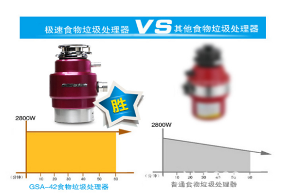 極速垃圾處理器加盟