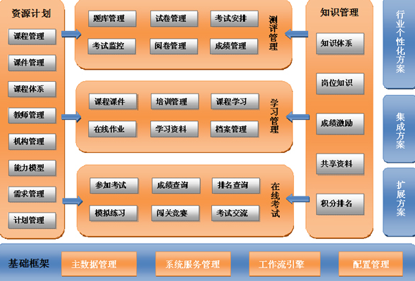 學(xué)庫網(wǎng)在線教育加盟