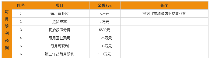 玫子甜品加盟收銀