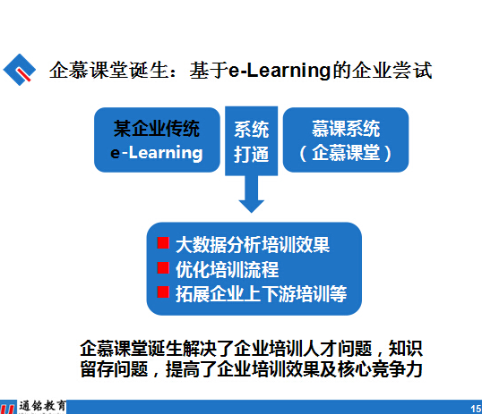 通銘教育加盟