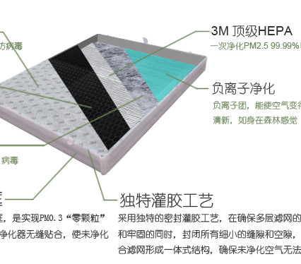 AIRMASS空氣凈化器加盟