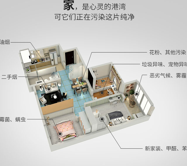 am:10空氣凈化器加盟