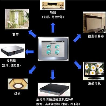 影立方智能影音加盟