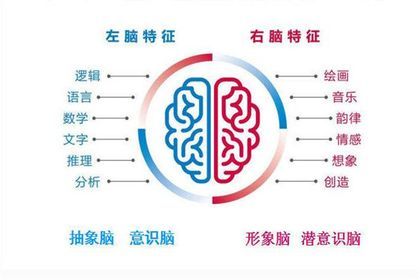 憶發(fā)圖強(qiáng)全腦潛能教育加盟