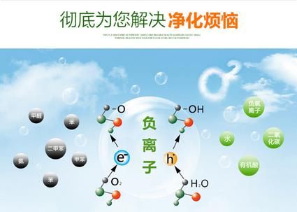 iql空氣凈化器加盟