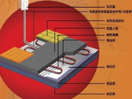 暖煌地暖加盟