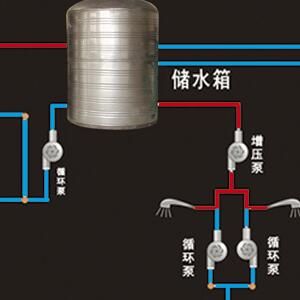 太陽雨太陽能熱水器加盟