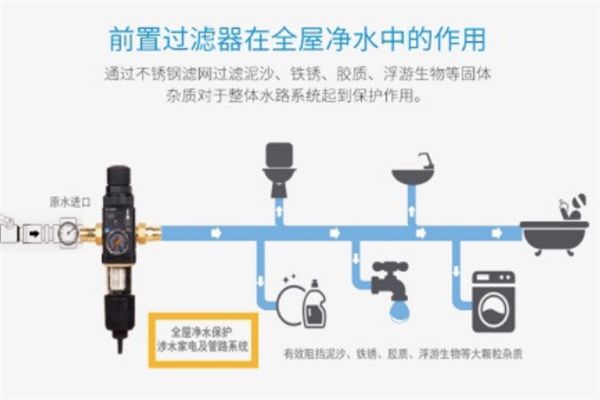 德國(guó)悠口凈水器加盟