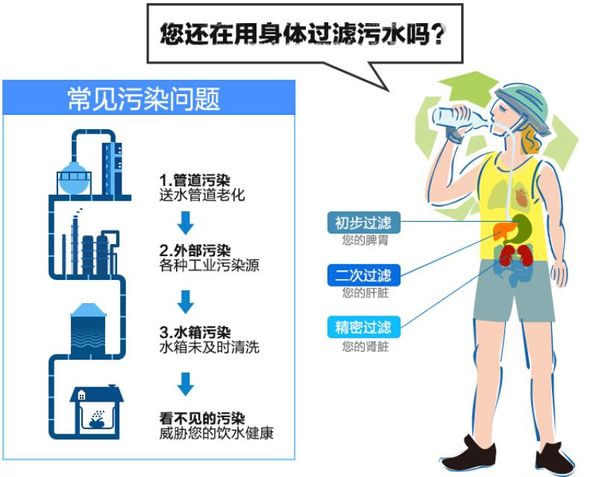 ro純水機(jī)加盟